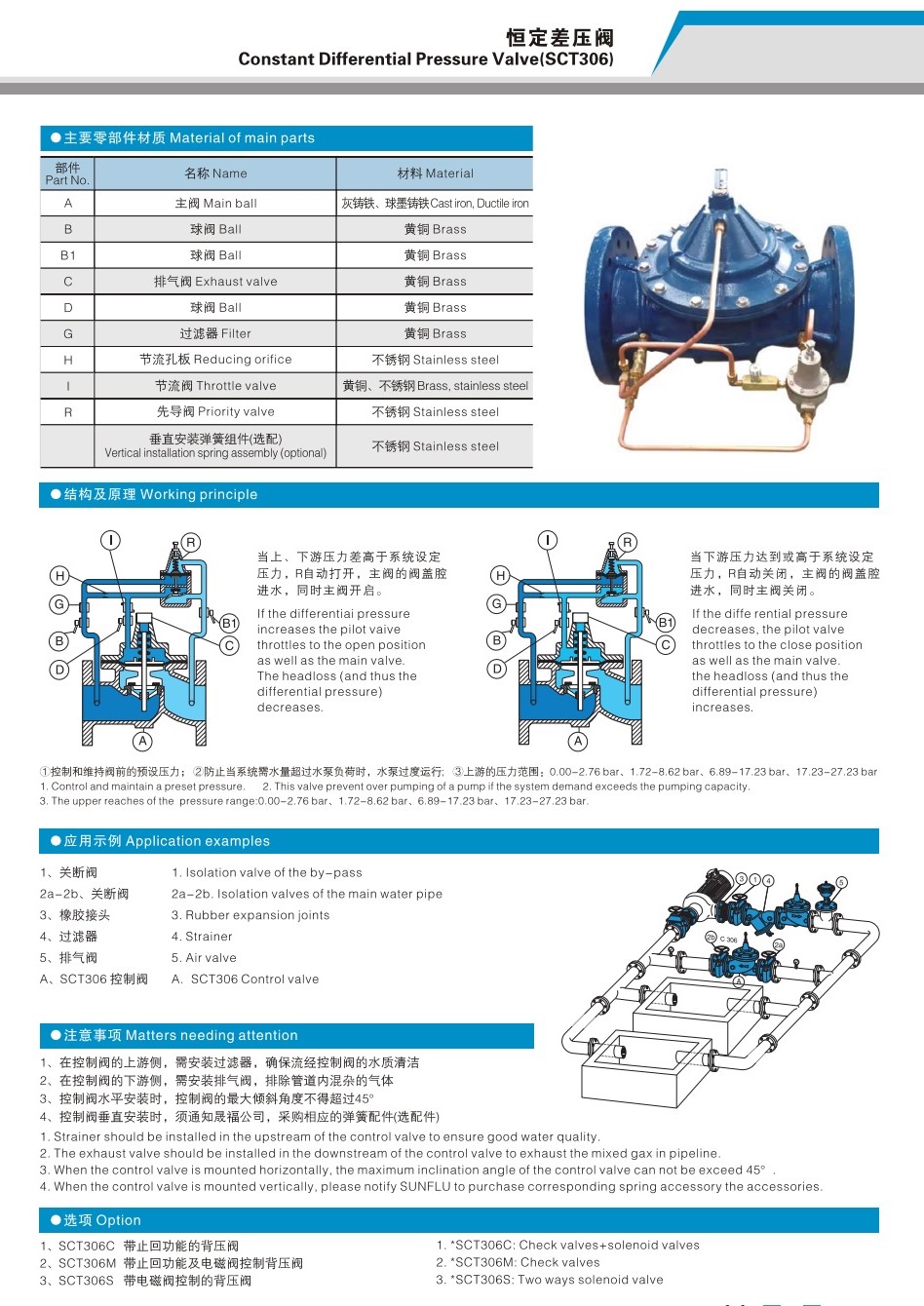 Triple Eccentric Butterfly Valve
